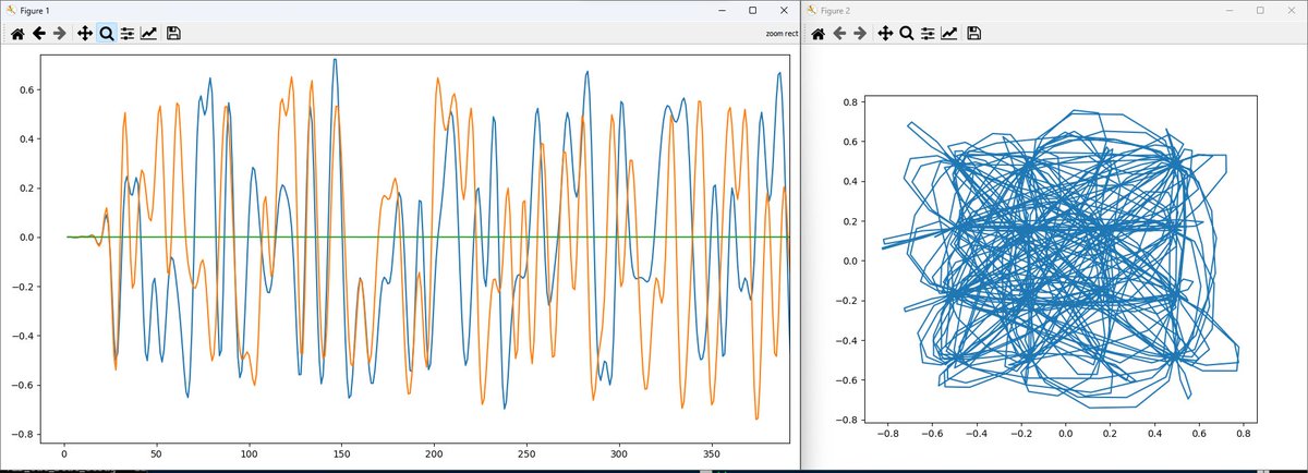 DutraCGI's tweet image. #QAM16 Modulator made with #PipelineC simulation with #GHDL and cocotb! Raised Cosine filter with 0.35 rollof and 4 samples/symbol !
#fpga #qam #sdr #dsp