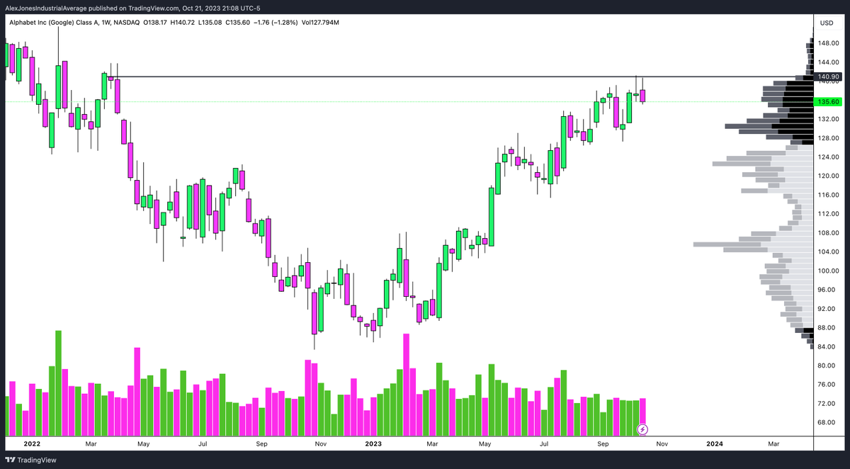 AlexJonesIA's tweet photo. $AMZN $GOOGL

Amazon rejected this pivot. Google currently at this point. https://t.co/Z9ohDo22yQ