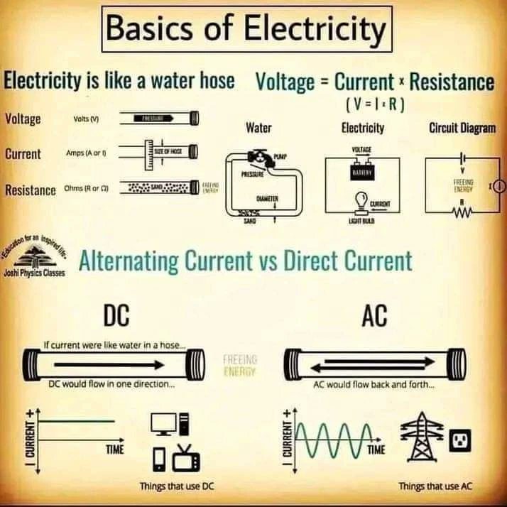 etechnology007's tweet image. Basics of Electrical and Electronic Engineering Knowledge
#Electrical #electrician #basicelectrical