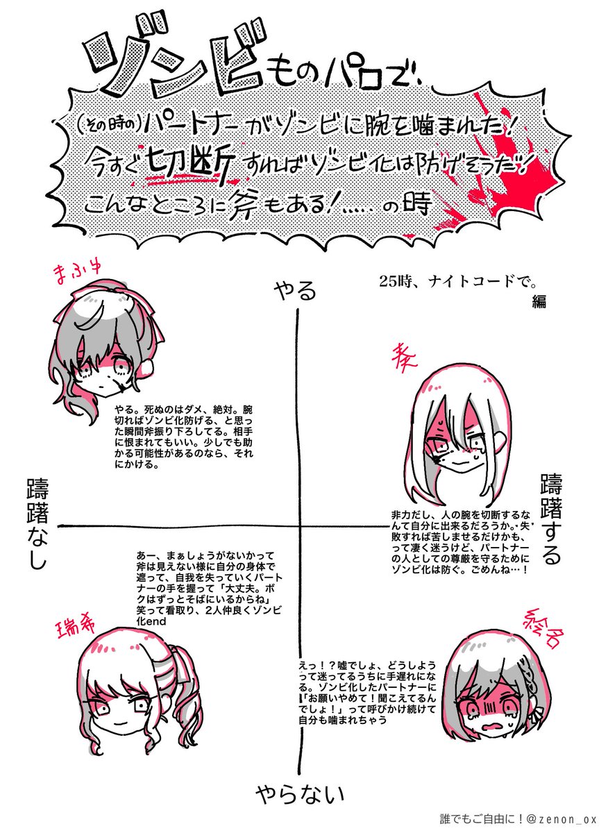 #Prsk_FA  ニーゴでゾンビものパロ🧟‍♂️(個人的解釈) テンプレお借りしました