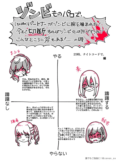 #Prsk_FA  ニーゴでゾンビものパロ🧟‍♂️(個人的解釈) テンプレお借りしました