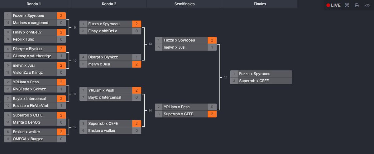 zxCEFE's tweet image. $400 @BlueVillagee 2v2 Switcharoo #CHAMPS w/ @TheNexTRobert (150 each) #monicam #pcreset

#KOGONTOP🧊@KOGGamingGG