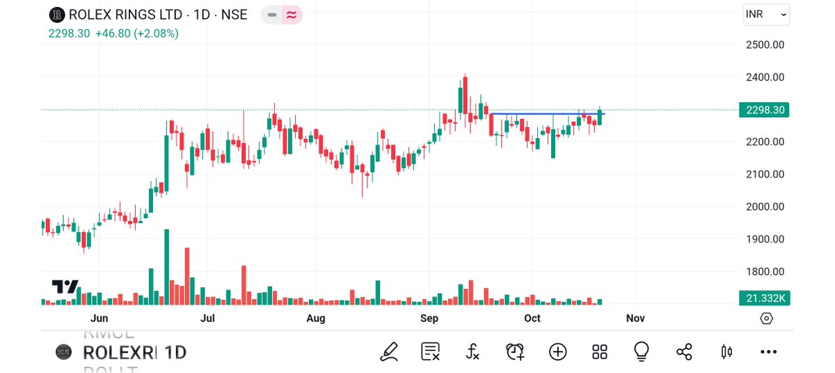 BRavaiya's tweet image. #ROLEXRING 
#FILATEX
#SPAL 
#UBL
@kuttrapali26 @Technicalchart1 @Jagadeesh0203 @Vibhutisharma99 @pankajambikapur @DashBhagu @AntimSir @nirajtanna @dharmesh_1970 @STOCKBAGGER1 @Kommawarswapnil @caniravkaria @kapildhama @sunilgurjar01 @jitu_stock @stocktwit_IN @abhishekdimri77