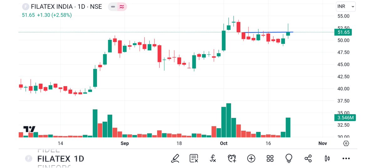 BRavaiya's tweet image. #ROLEXRING 
#FILATEX
#SPAL 
#UBL
@kuttrapali26 @Technicalchart1 @Jagadeesh0203 @Vibhutisharma99 @pankajambikapur @DashBhagu @AntimSir @nirajtanna @dharmesh_1970 @STOCKBAGGER1 @Kommawarswapnil @caniravkaria @kapildhama @sunilgurjar01 @jitu_stock @stocktwit_IN @abhishekdimri77