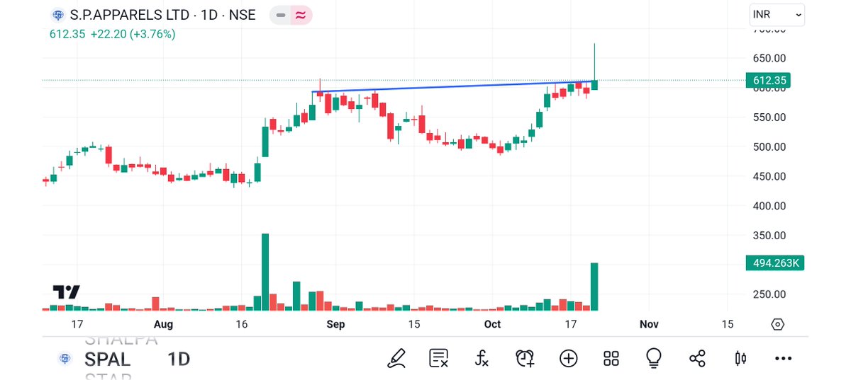 BRavaiya's tweet image. #ROLEXRING 
#FILATEX
#SPAL 
#UBL
@kuttrapali26 @Technicalchart1 @Jagadeesh0203 @Vibhutisharma99 @pankajambikapur @DashBhagu @AntimSir @nirajtanna @dharmesh_1970 @STOCKBAGGER1 @Kommawarswapnil @caniravkaria @kapildhama @sunilgurjar01 @jitu_stock @stocktwit_IN @abhishekdimri77