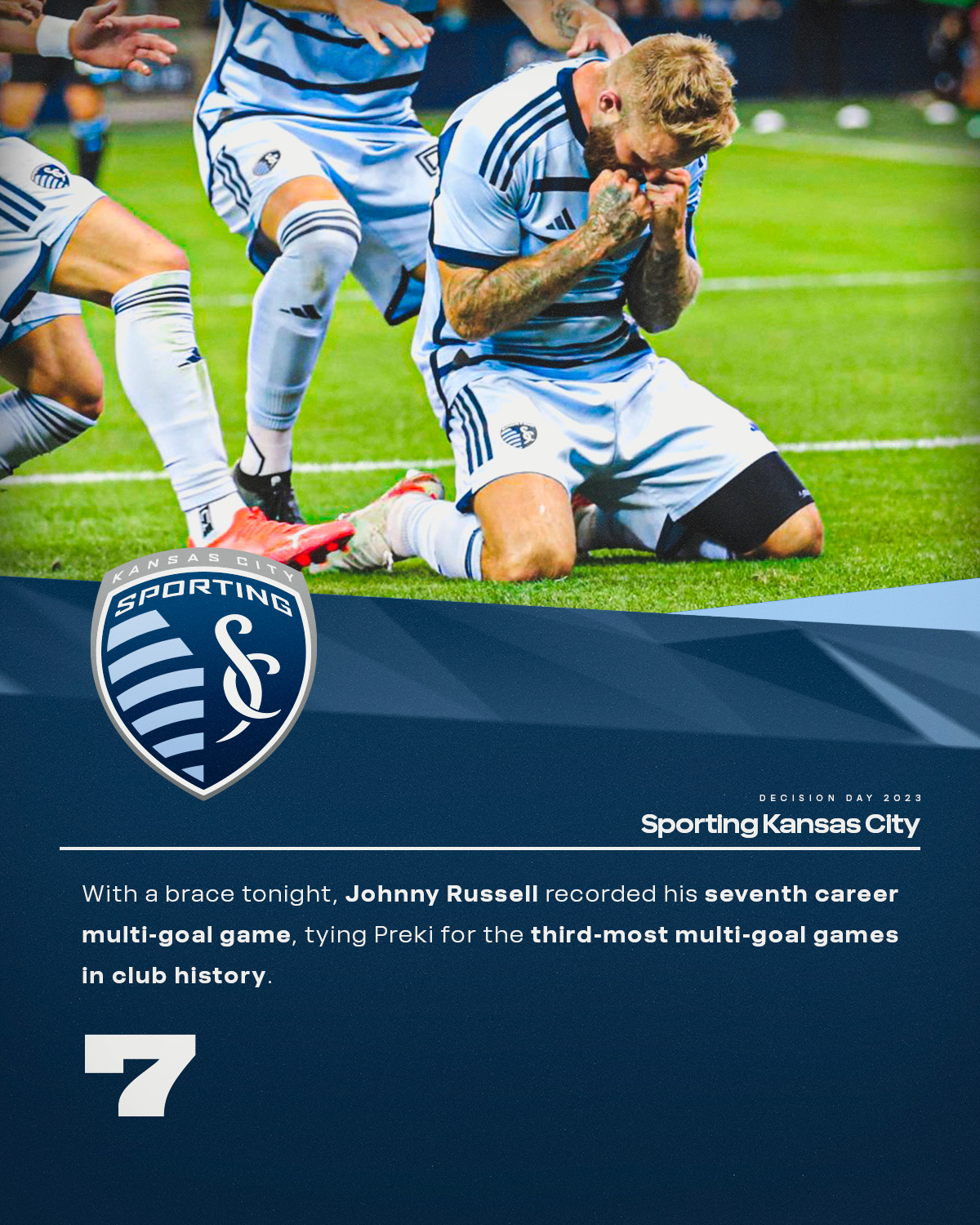 Kansas City Wizards Team History