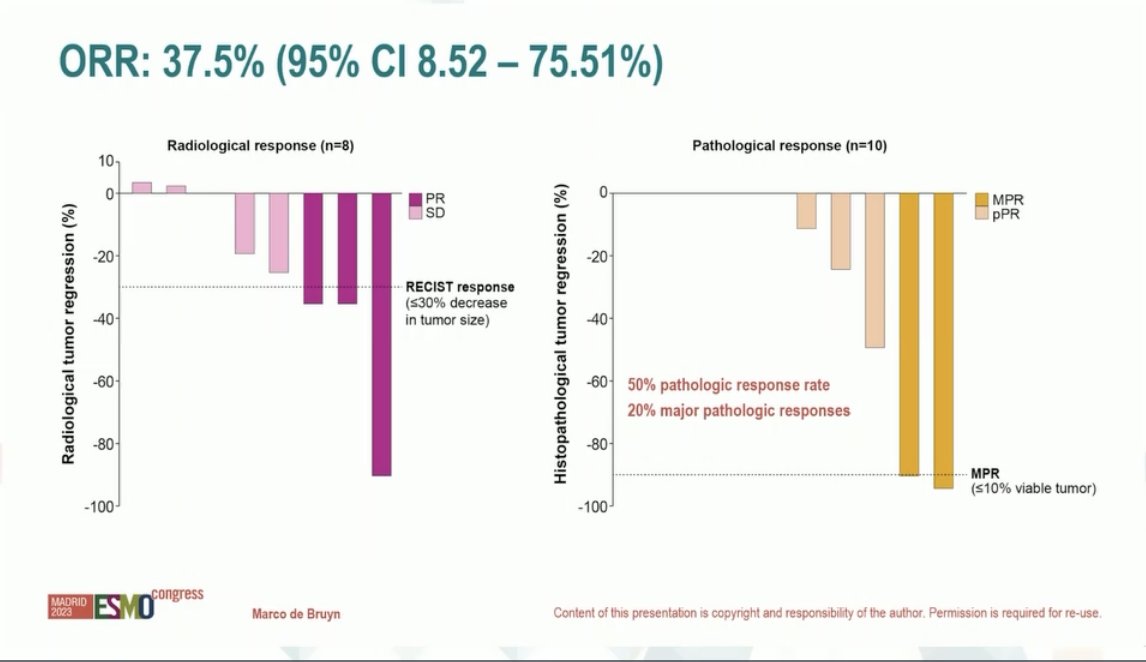 👀Neoadjuvant #ImmunoOnc in advanced MMRd #EndometrialCancer yields response rate of 37.5% and two pt w/ pathologic complete response after 2 cycles of therapy - very intriguing!  
🧐Small study - n=10 - will be interesting to see further data in this space
#ESMO2023 #gyncsm