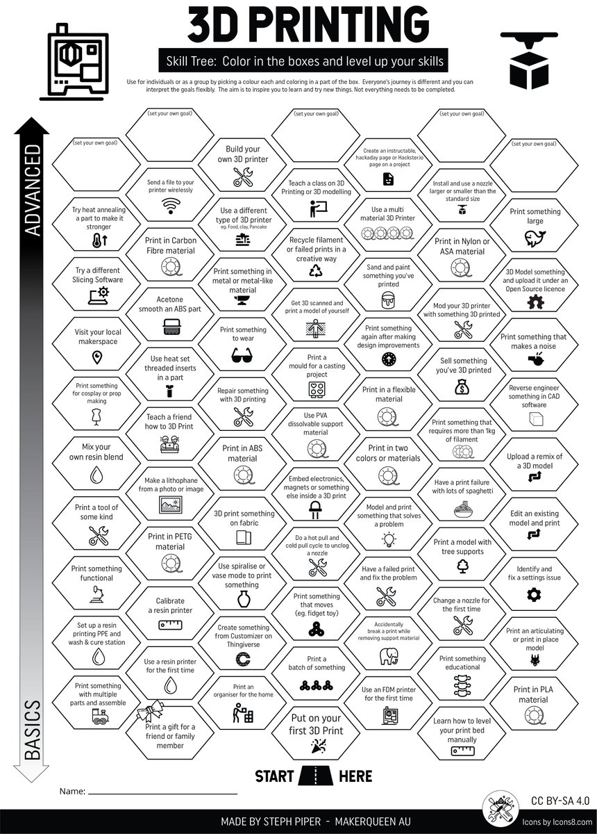 sjpiper145's tweet photo. Latest Skill Trees available on the github! Colour in the boxes, let us know how much you've done and get inspired to try new things.  #gardening #cooking and #3dprinting now available.  
#skilltreechallenge https://t.co/eZPHlut8rp