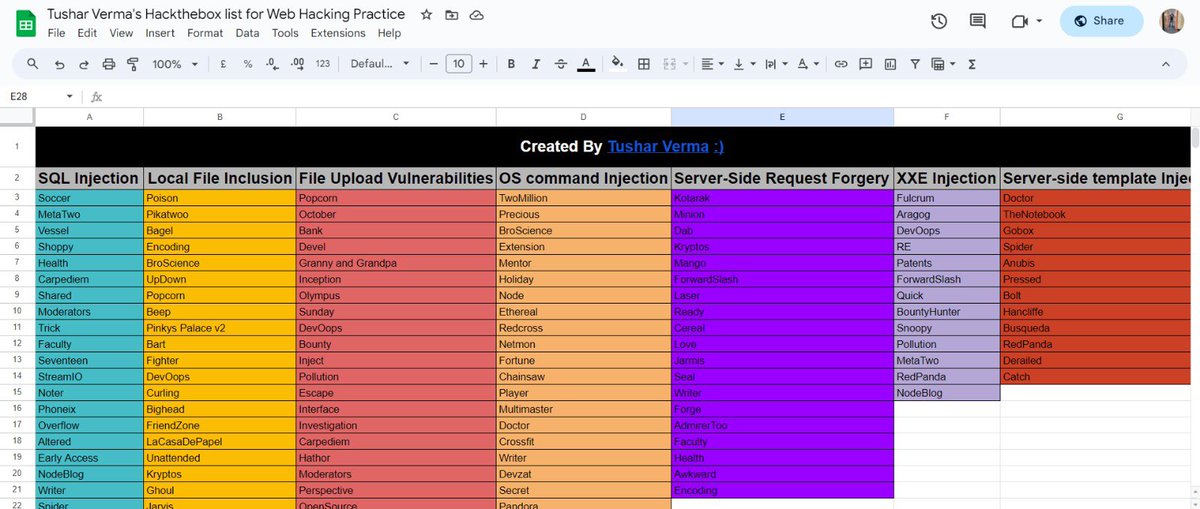 Tushar Verma 🇮🇳 (@e11i0t_4lders0n) on Twitter photo This post is for all beginners who are stuck after solving <a href="/PortSwigger/">PortSwigger</a> Academy. So i have just created a list (<a href="/hackthebox_eu/">Hack The Box</a> )which u can refer & follow after you are done with your basics from <a href="/PortSwigger/">PortSwigger</a> & <a href="/PentesterLab/">PentesterLab</a> .
docs.google.com/spreadsheets/d… This post is for all beginners who are stuck after solving <a href="/PortSwigger/">PortSwigger</a> Academy. So i have just created a list (<a href="/hackthebox_eu/">Hack The Box</a> )which u can refer & follow after you are done with your basics from <a href="/PortSwigger/">PortSwigger</a> & <a href="/PentesterLab/">PentesterLab</a> .
docs.google.com/spreadsheets/d…