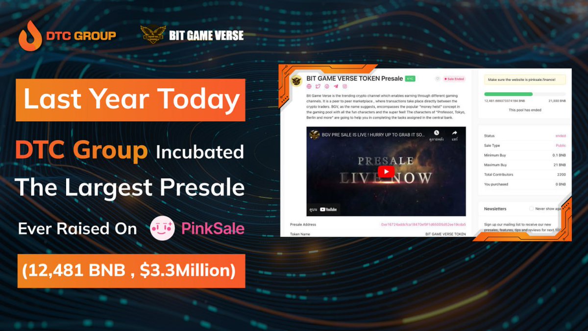 DTCGroup_'s tweet photo. Last year this week, @DTCGroup_ successfully raised a total of 12,481 BNB (over $3.3m) for @BITGAMEVERSE
π₯ Through our partner's platform @pinkecosystem which is one of the largest raises ever done in the space organically!
"We scale the UNSCALABLE"
#DTCGroup #BGVT #PinkSale