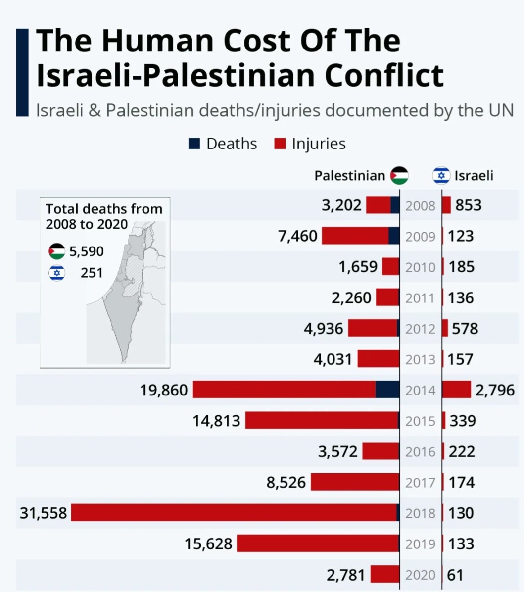 quttineh's tweet photo. Begriper inte varför man inte pratar om zionisen lika starkt som man pratar om antisemitism? https://t.co/YecVkLYoeU