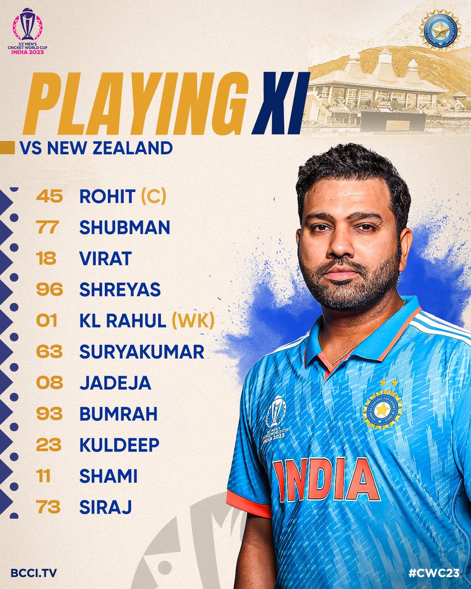 🚨 Toss and Team Update 🚨

Rohit Sharma wins the toss and #TeamIndia have elected to bowl first in Dharamsala!

Two changes in the side as Suryakumar Yadav &amp; Mohd. Shami are named in the eleven 👌

Follow the match ▶️ bit.ly/INDvNZ-CWC23

#CWC23 | #MenInBlue | #INDvNZ