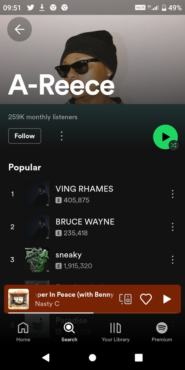 SocialHipHopMo_'s tweet photo. @2022AFRICA But the monthly listeners doesn't correspond with your statement 😴 https://t.co/DXbh1niKeh