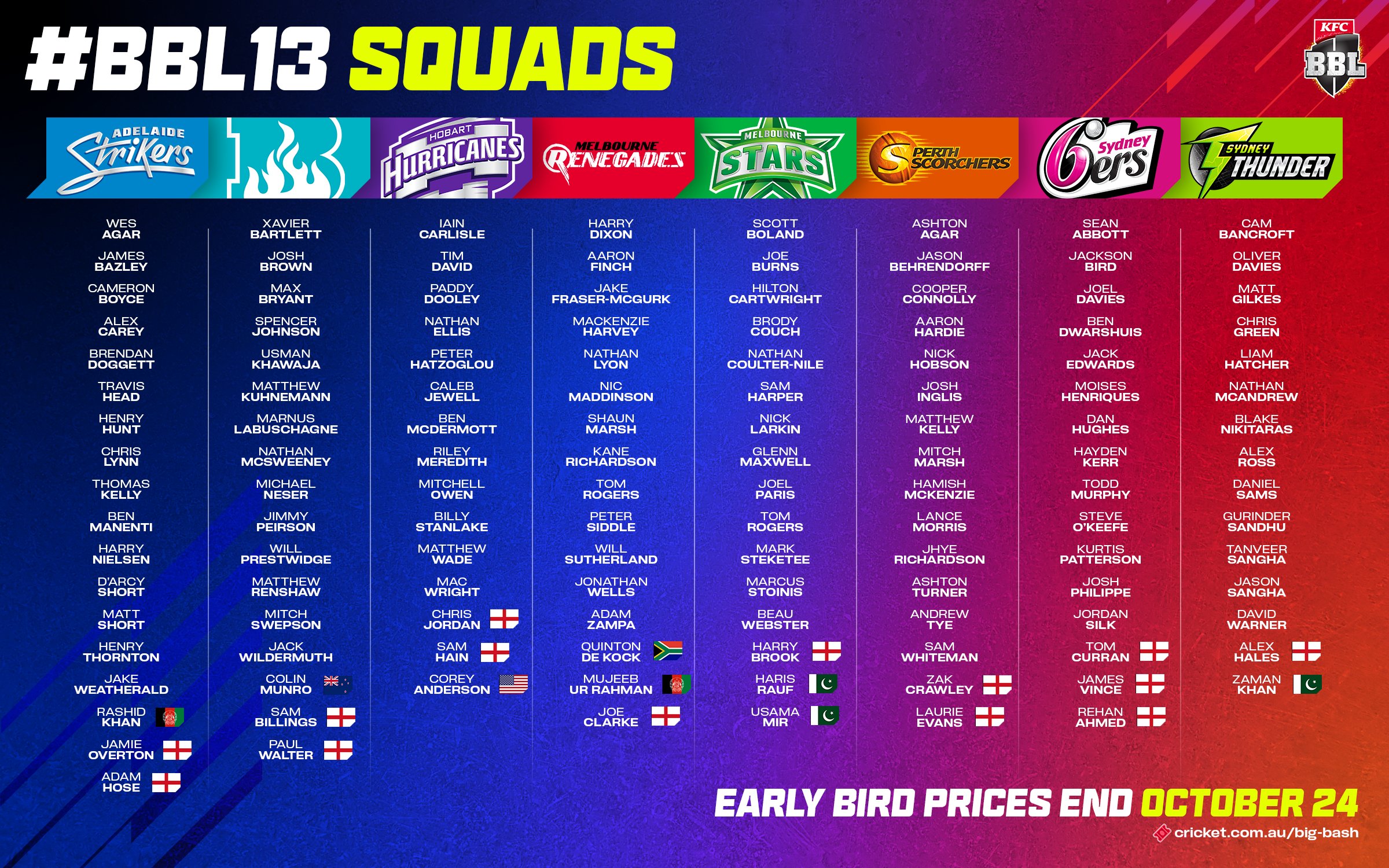 Dhamaka BIG BASH League 2022-2023 All Teams Full, Big Bash League 2023 All  Teams Best Squad