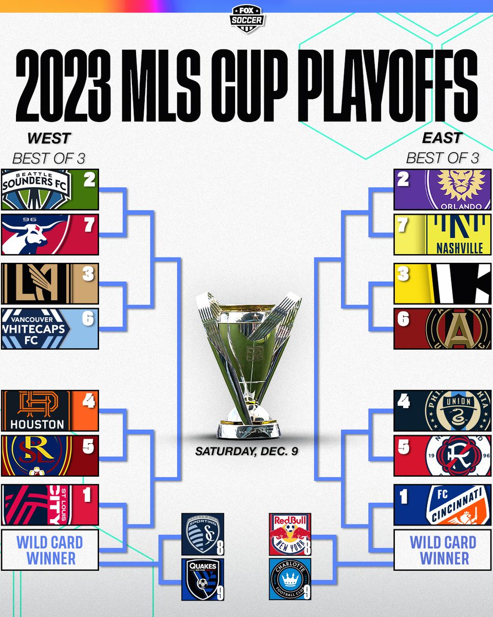 FOX Soccer tweet media