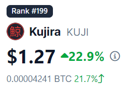 Did you see?

$KUJI broke the top 200. 

See you in the top 100.