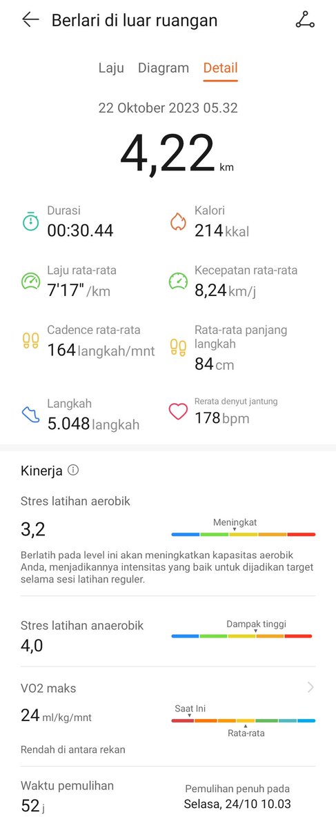 priambodoG's tweet photo. Nitip progress https://t.co/ccox66Wryh