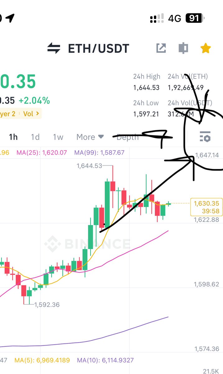 CryptAssetIndia's tweet image. Is #BINANCE using #Datafeeds form @chainlink 

All pairs show this sign expanding into showing more stats?