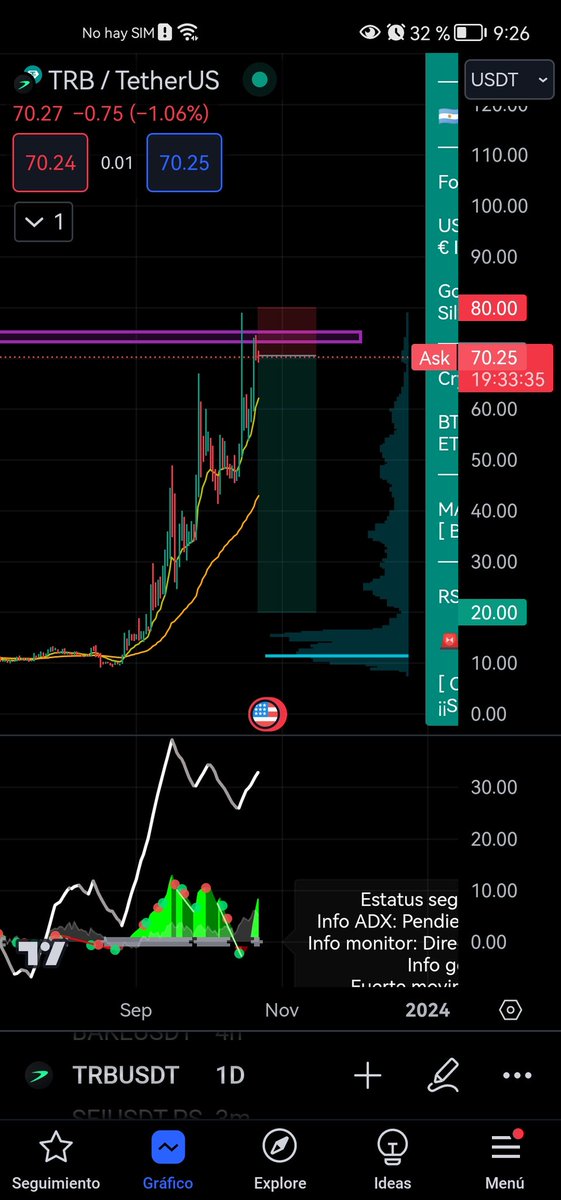 MauricioNilsen's tweet photo. Haci vamos 

#BTC #cryptocurrency #trading https://t.co/qGmQoQLjEQ