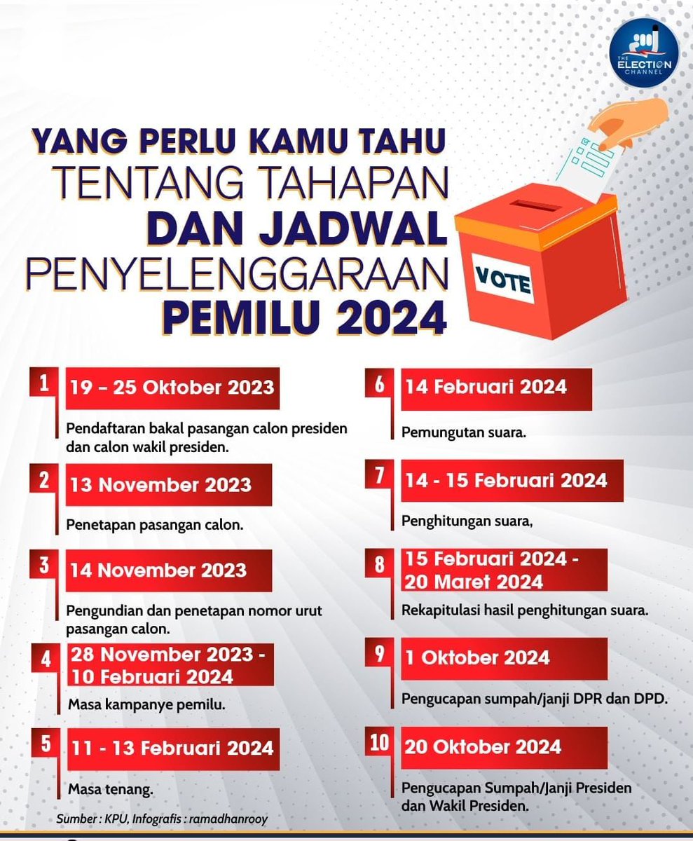 Tidak ada agenda debat Capres Cawapres.
Bukti jelas utk menutup mata para pemilih dari kecerdasan seseorang Capres/Cawapres dng kedunguan calon lainnya yg sdh tua dicurigai sakit dan status anaknya sebagai calon wakil.
Tahap kecurangan &amp; menghalalkan segala cara mulai digerakkan.