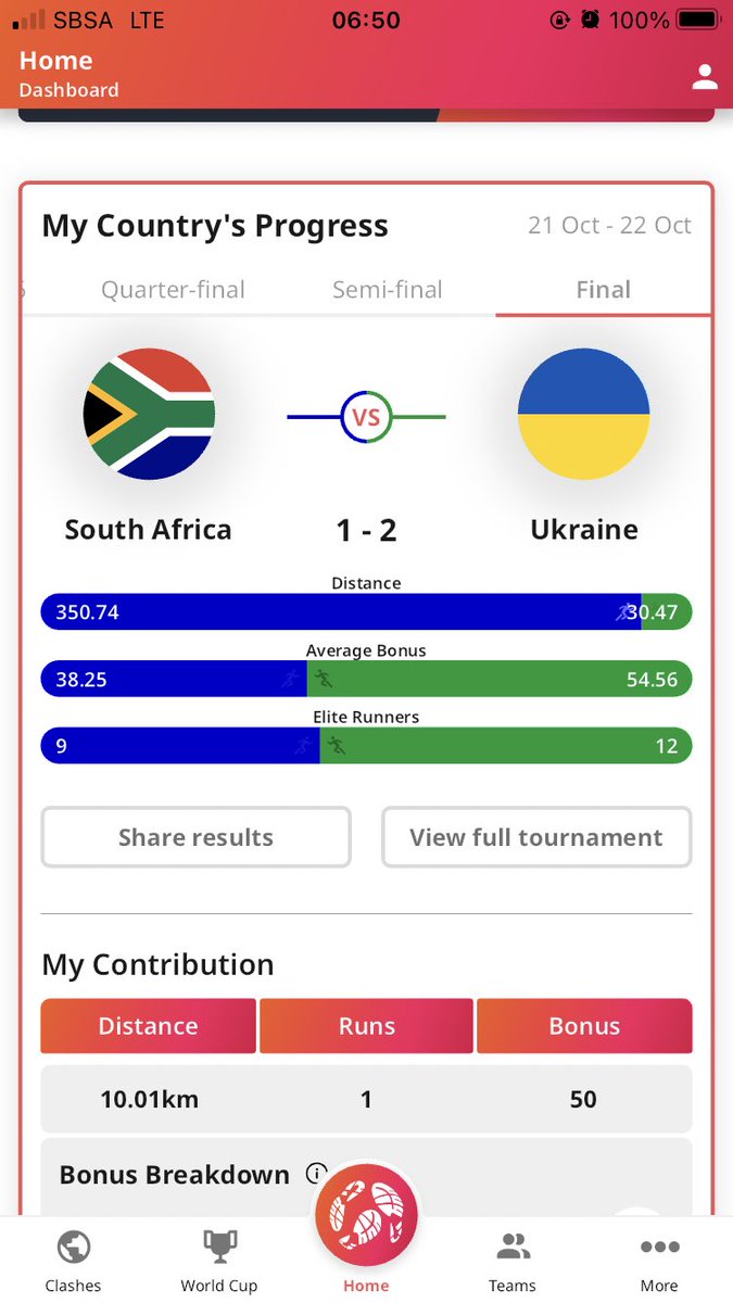 On other news, Ukraine is a bit stubborn, let’s go and register those runs, every run counts, let’s defend this cup SA, home of running. #runningWorldcup