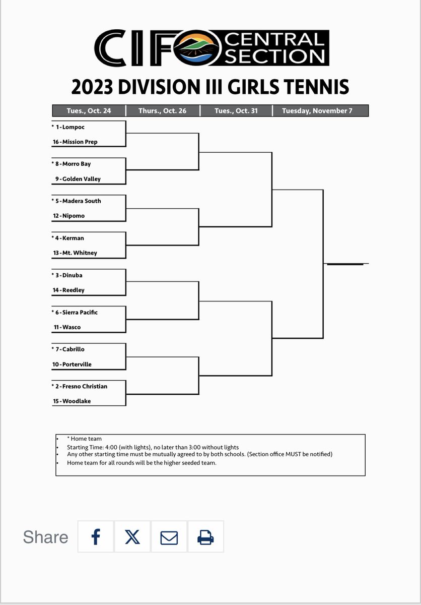 Nick Jansen (@gauchonick00) on Twitter photo Lompoc Girls Tennis get the #1 seed in CIF Central Section D3 playoffs. Congrats to them and go get that Back2Back!
<a href="/MiaJansen13/">Mia Jansen</a> <a href="/tterrones_5/">tara terrones</a>
#LompocTennis Lompoc Girls Tennis get the #1 seed in CIF Central Section D3 playoffs. Congrats to them and go get that Back2Back!
<a href="/MiaJansen13/">Mia Jansen</a> <a href="/tterrones_5/">tara terrones</a>
#LompocTennis