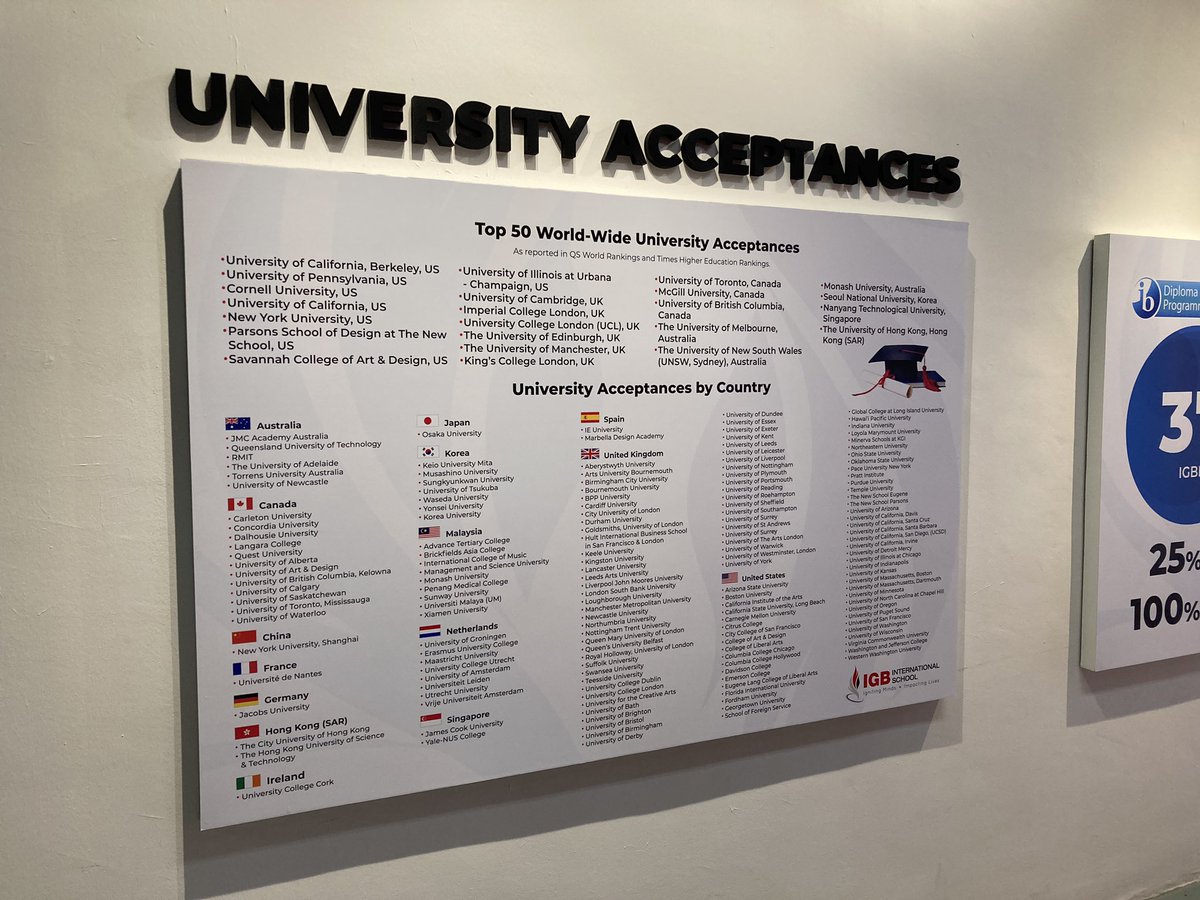 harves4556's tweet image. New signage went up around the school over the break @IGBintschool. I love coming back to these little surprises. #igbis