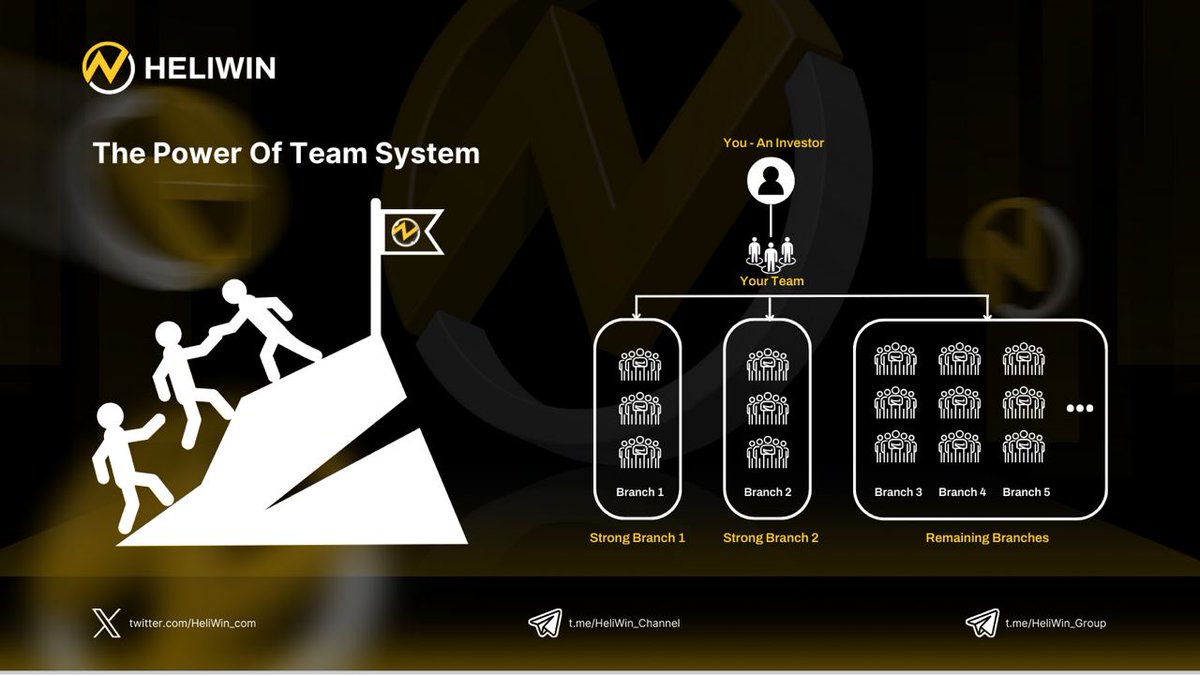 HeliWin_com's tweet photo. 🔥With HeliWin System, your earning potential knows no bounds
🚀Why wait? Join forces with your team to unlock a continuous stream of profits and passive income
🚀It's time to kickstart your financial journey with us! Don't miss out.
#HeliWin #Team #BuildingTeam #Profits https://t.co/UbmvekZNAQ