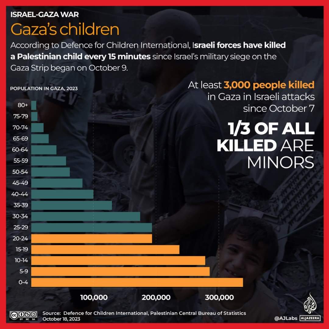 monstertechn's tweet photo. @stats_feed What fool would think that the resistance,which is the sons and fathers of the people,is killing the people Whoever thinks that should visit a https://t.co/gS1ZBFCZgu the way,Israel bombed12 mosques and bombed the oldest church in Palestin The matter did't stop with the hospital https://t.co/zXt7f6y3Hs