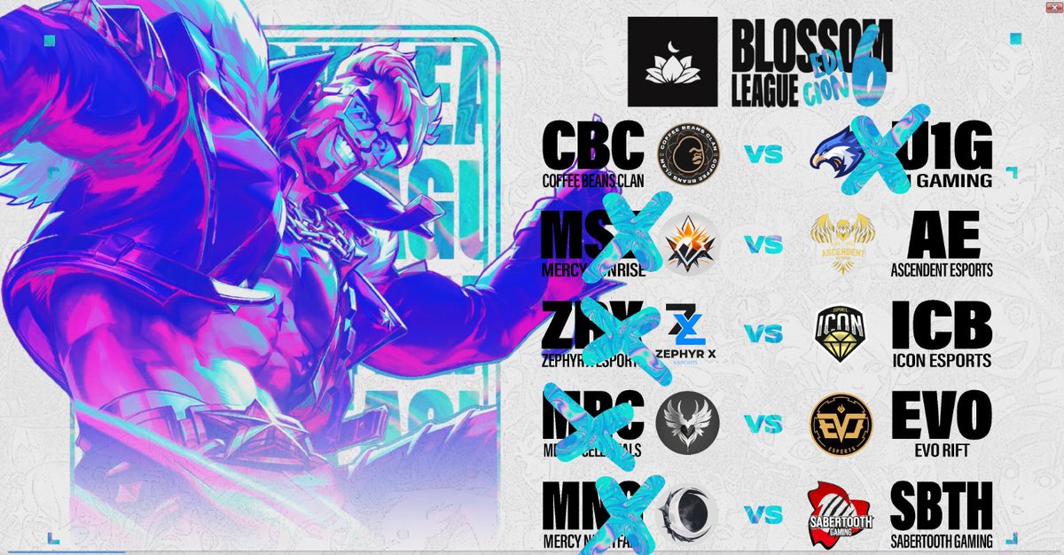 BlossomLeague's tweet photo. Aquรญ estรกn los emocionantes resultados del dรญa 1 de la sexta ediciรณn de la Blossom League! ๐๐ ยฟQuiรฉn brillรณ en la Grieta del invocador? ยกLos invitamos a descubrirlo! ๐ฅ๐ฅ #BlossomLeague https://t.co/xcnrCrAHJ2