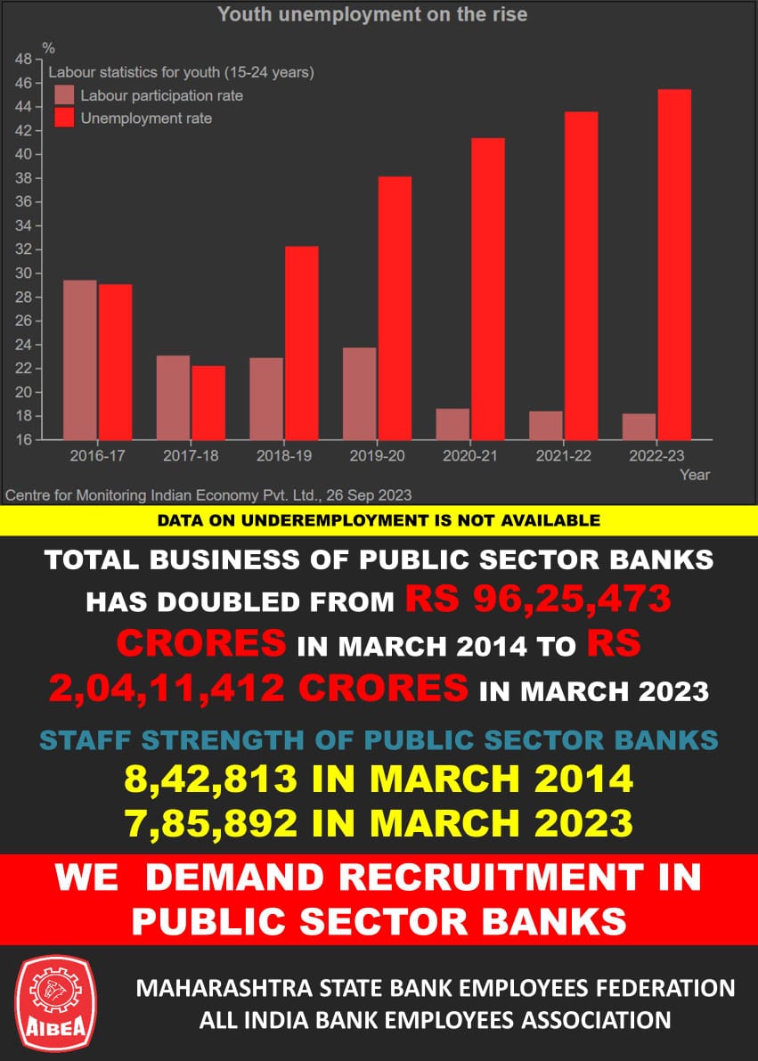 Msbef1's tweet photo. #BankRecruitment 
#MSBEF
Long waiting times at banks becoming the new norm for customers, underscoring the urgency to address the understaffing predicament. @AmitShah @FinMinIndia @ChVenkatachalam @DTuljapurkar @ANI @business_today @BBCBusiness @ChiefIba @DFS_India @PMOIndia https://t.co/IiLpMqX4g2
