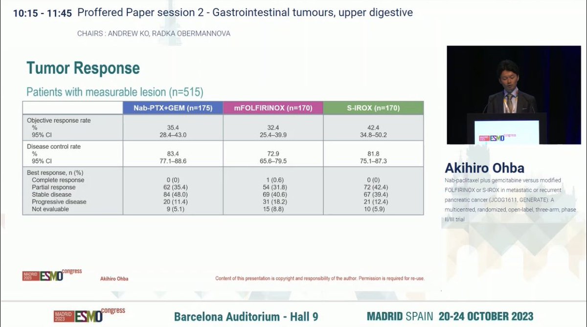 PREOPANC-2 
➡️FFX vs Gemrads in resectable/ 
early BR #PancreaticCancer
➡️no diff in resection rates/OS/toxicity
❓recurrence patterns 
➡️Nb full dose FFX 
#ESMO23
