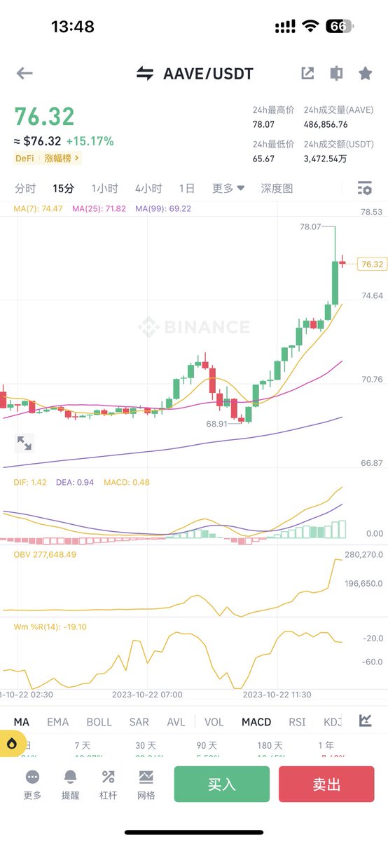 PSY.PSY 🔶 BNB tweet media
