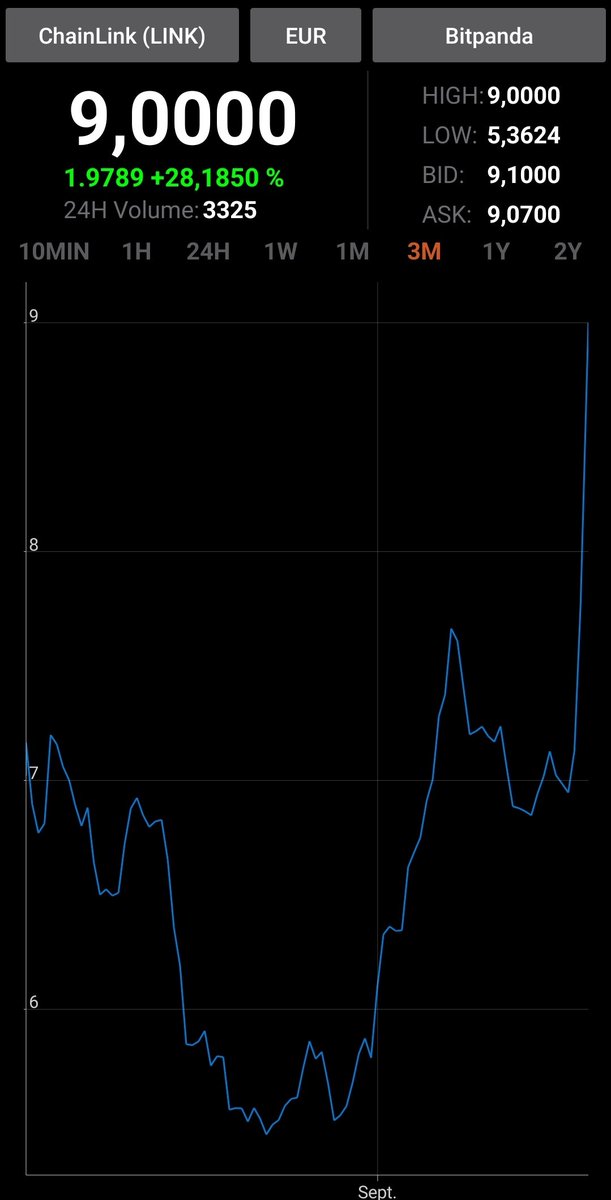 Kaschi11's tweet photo. Wake me up !!!
#Chainlink #CryptoNews #smartcontract #cryptocurrencies #blockchaintechnology #bitpanda https://t.co/gn5Uu7z6Me