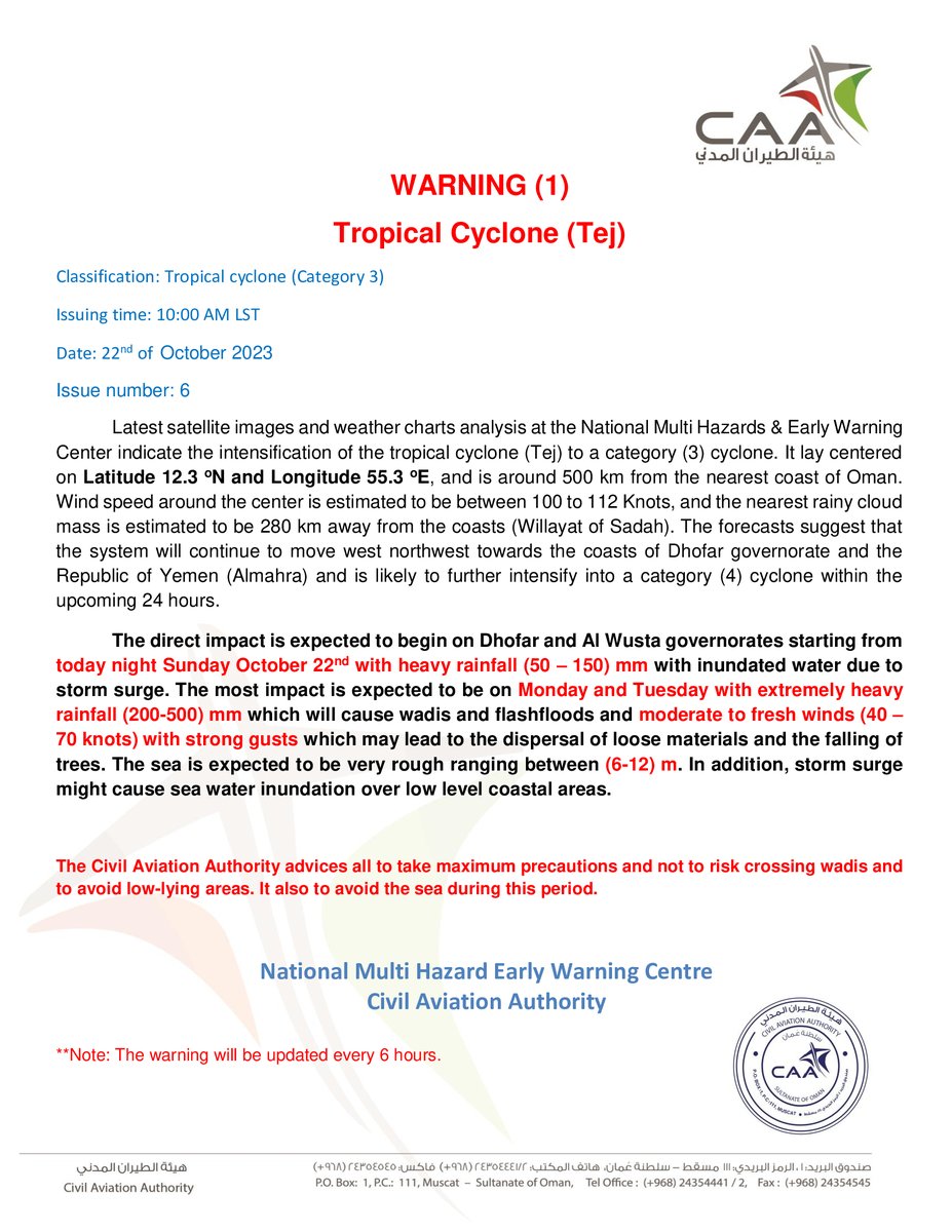 WARNING (1)
Tropical Cyclone (Tej)