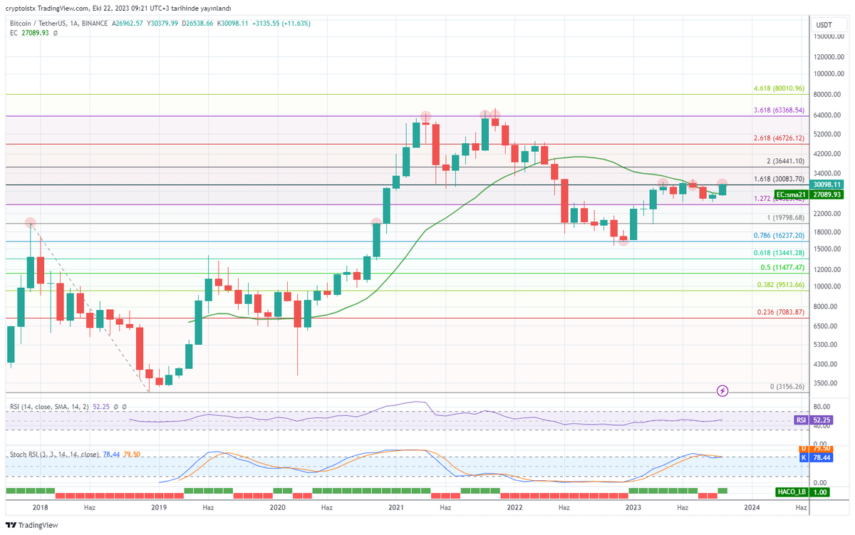 #btc #btcusdt #bitcoin