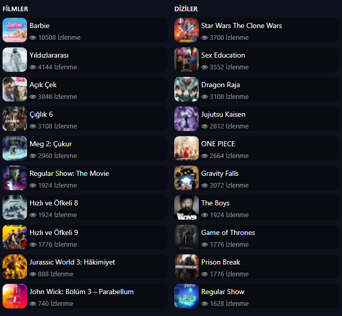 🔥 Haftanın Trendleri! 22/10/2023  Bu hafta cizgiflix.com da en çok izlenen diziler ve filmler.  #çizgiflix #cizgiflix #trend #haftanıntrendleri #dizi #film