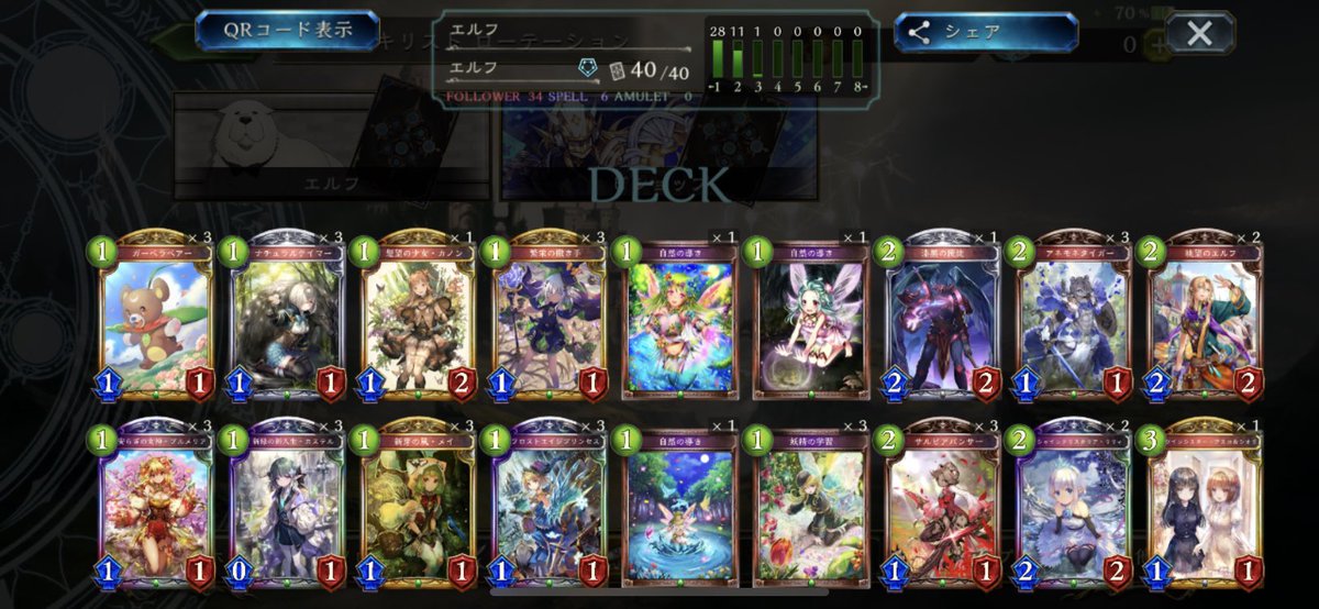 2477_46's tweet photo. RAGE2023winter Day2
4-2 初マネフィ〜
カステルE 6-0 回復B 4-6

カステル信じて良かったけど、回復練度足りなさ過ぎて自分でリーサル消したのは反省
とりあえずお疲れ様(((o(*ﾟ▽ﾟ*)o))) https://t.co/8muoUhYGdk