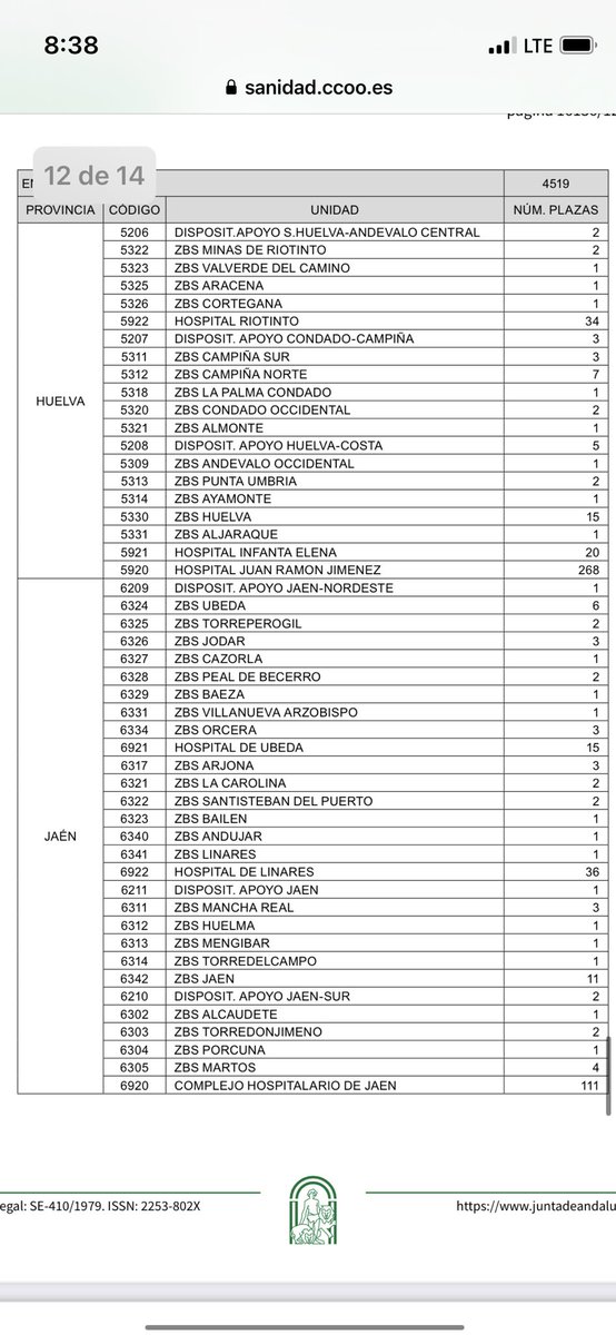 nihlaski's tweet photo. Esto es una vergüenza. Otra vez, después de una macro-OPE, se ofertan todas las plazas vacantes de Atención Primaria para traslados del hospital. 

Sin tener en cuenta la formación, sin considerar a las especialistas en Enfermería Familiar y Comunitaria para cubrir esos puestos. https://t.co/b8PSG0JOxG
