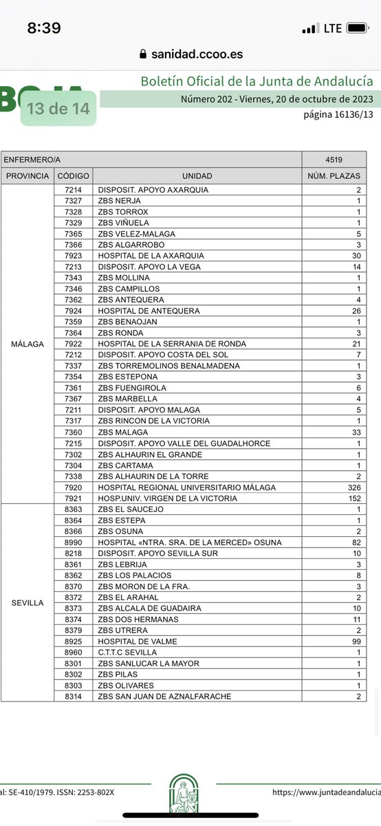 nihlaski's tweet photo. Esto es una vergüenza. Otra vez, después de una macro-OPE, se ofertan todas las plazas vacantes de Atención Primaria para traslados del hospital. 

Sin tener en cuenta la formación, sin considerar a las especialistas en Enfermería Familiar y Comunitaria para cubrir esos puestos. https://t.co/b8PSG0JOxG