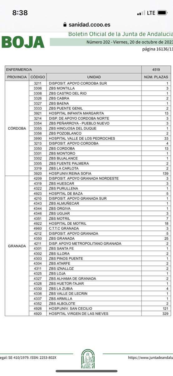 nihlaski's tweet photo. Esto es una vergüenza. Otra vez, después de una macro-OPE, se ofertan todas las plazas vacantes de Atención Primaria para traslados del hospital. 

Sin tener en cuenta la formación, sin considerar a las especialistas en Enfermería Familiar y Comunitaria para cubrir esos puestos. https://t.co/b8PSG0JOxG