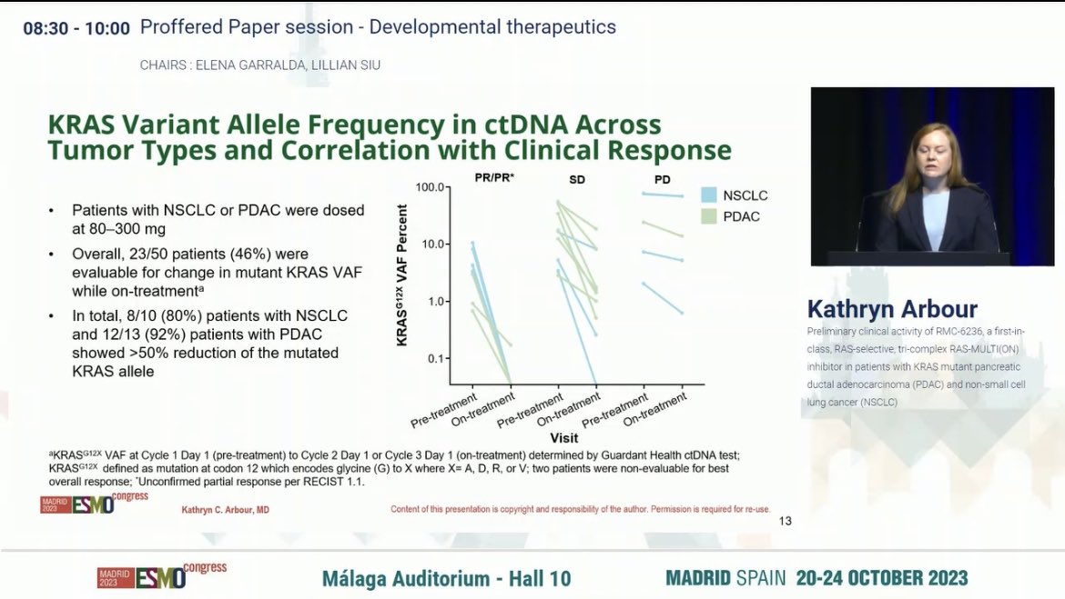 RMC-6236 RAS-MULTI (ON) inhibitor
➡️promising activity in heavily pre-treated PDAC pts
➡️ORR 20% in 46 pts 
➡️median time to response 1.4mths
➡️median time on tx 3.3 mths
✅ctDNA clearance &gt;50% in 92%
➡️likely to need combinations but +exciting for PDAC #ESMO23 #PancreaticCancer