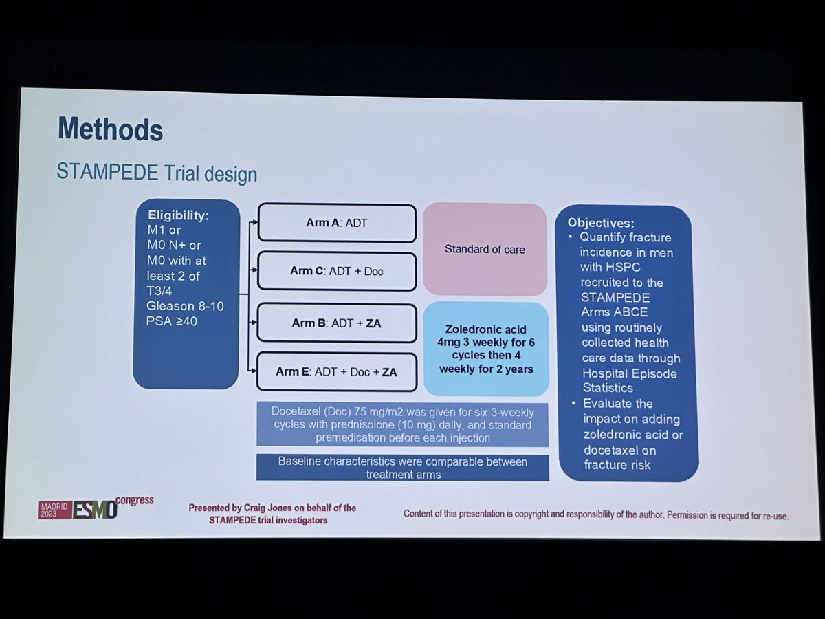 DrYukselUrun's tweet photo. Fracture Risk in Prostate Cancer: Insights from STAMPEDE
🔵 STAMPEDE trial's long-term effects on bone health analyzed using Hospital Episode Statistics (HES) data.
🔵 Key Outcomes:
  - 5-year fracture hospitalization rate for advanced disease (M1): 23% and locally advanced (M0): 11%.
  - 10-year fracture hospitalization rate for M0 patients: 26%.
  - Adding Zoledronic Acid ⬇️fracture risk in M1 patients✅
  - No conclusive benefit of ZA in M0 patients.❌
  - Docetaxe showed no significant effect on fracture risk.❌
🔵Men with advanced prostate cancer face a high fracture risk. Using bone protection agents like ZA can reduce this risk in metastatic cases.

@Prof_Nick_James @mattsydes @AttardLab 
@myESMO @OncoAlert #ESMO23 @OncBrothers @urotoday @Uromigos @urologysummit @Silke_Gillessen @neerajaiims @Tilki_De @TiansterZhang @DrChoueiri @montypal @PGrivasMDPhD @drenriquegrande @ChrisSweens1 @DrRanaMcKay @ravikanesvaran @yekeduz_emre @amerseburger @alshamsi2000 @mishabeltran