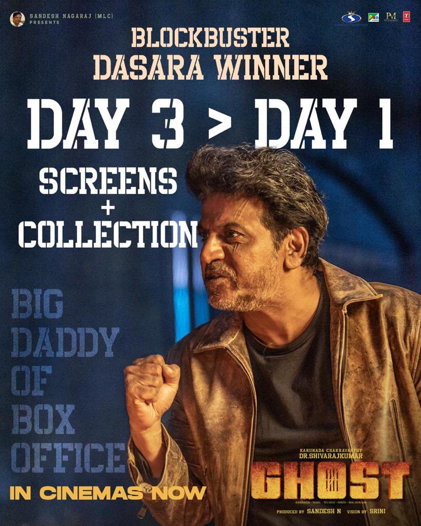 Officially 
Day 3 > Day 1 
#GHOST 
#DasaraBlockbuster
 #Blockbuster #InCinemasNow
#Bookyourticketsnow

@NimmaShivanna @SandeshPro @jayantilalgada @lordmgsrinivas @PenMovies @ArjunJanyaMusic @TSeries @AnupamPKher 
#GHOST #DrShivarajkumar