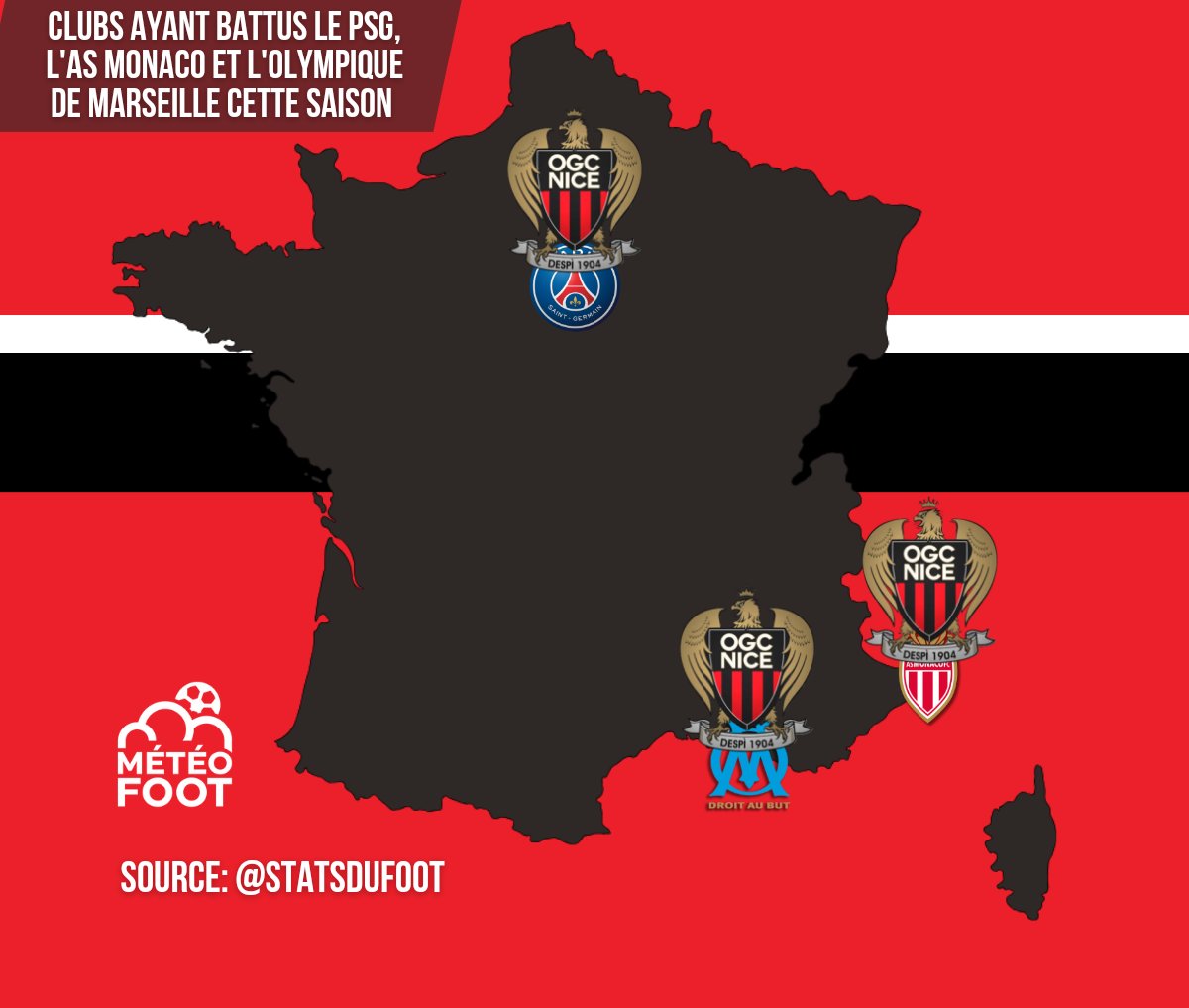 MeteoFoot tweet media