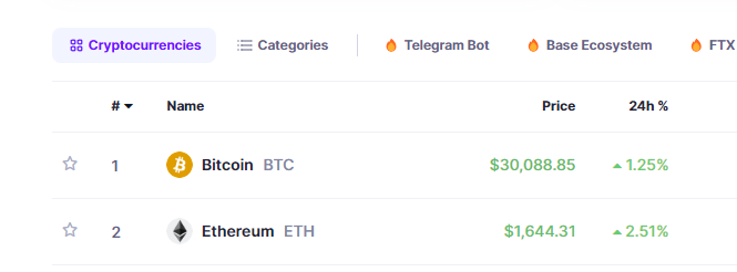 #bitcoin and #Ethereum