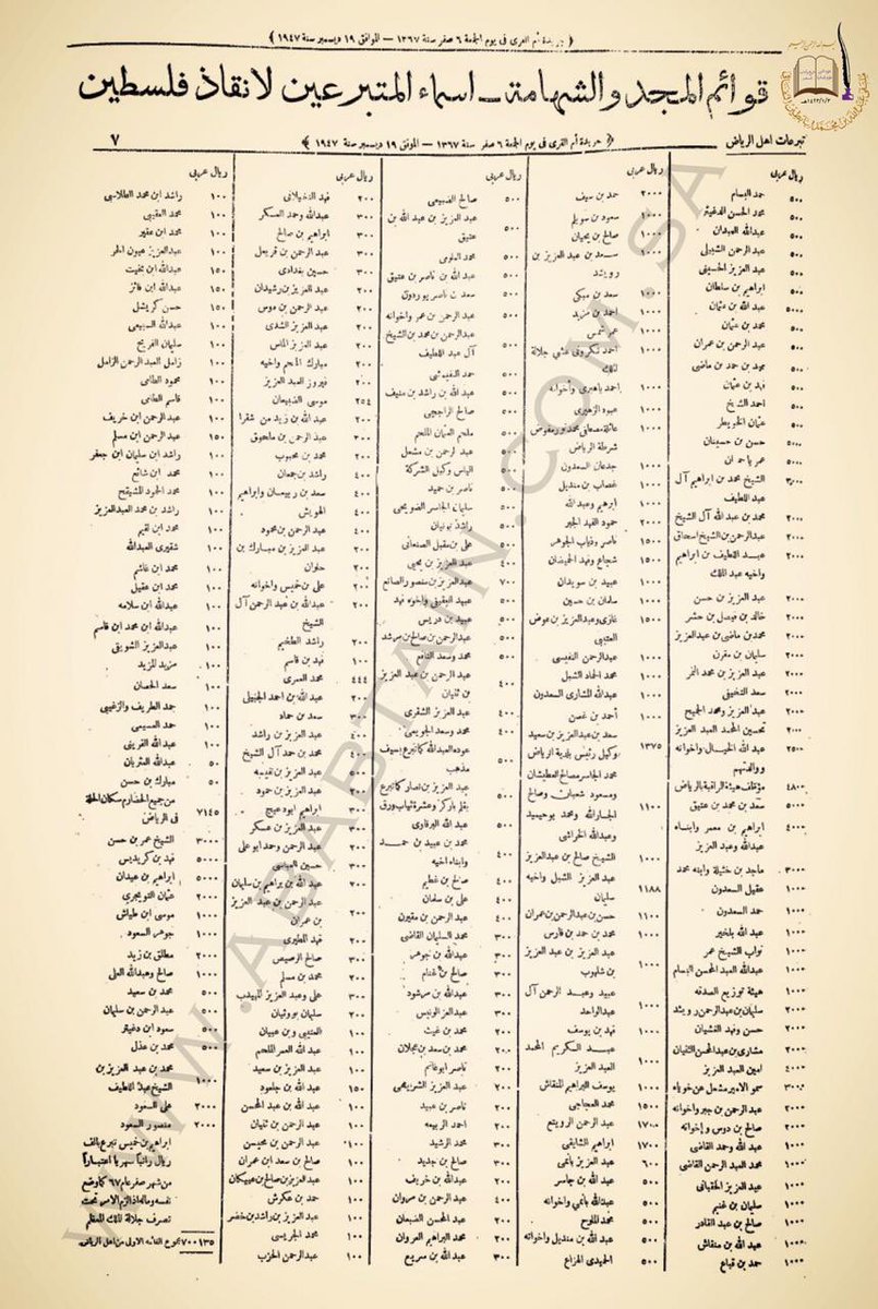 S_binhayan's tweet photo. 🇸🇦قوائم المجد والشهامة🇵🇸
بيان بأسماء المتبرعين من اهالي الرياض لأنقاذ #فلسطين في عام 1947م ومن ابرزهم:

سمو الأمير مشعل عن خوياه
الشيخ محمد بن ابراهيم آل الشيخ
جدي صالح بن حيّان
ماجد بن خثيله
حسن وفهد الغشيان
سعد بن رويشد
غصاب المنديل
موسى بن طيّاش

وغيرهم الكثير رحمهم الله جميعاً وجعلها في موازين حسناتهم

 جريدة أم القرى
الجمعة ١٣٦٧/٢/٦هـ