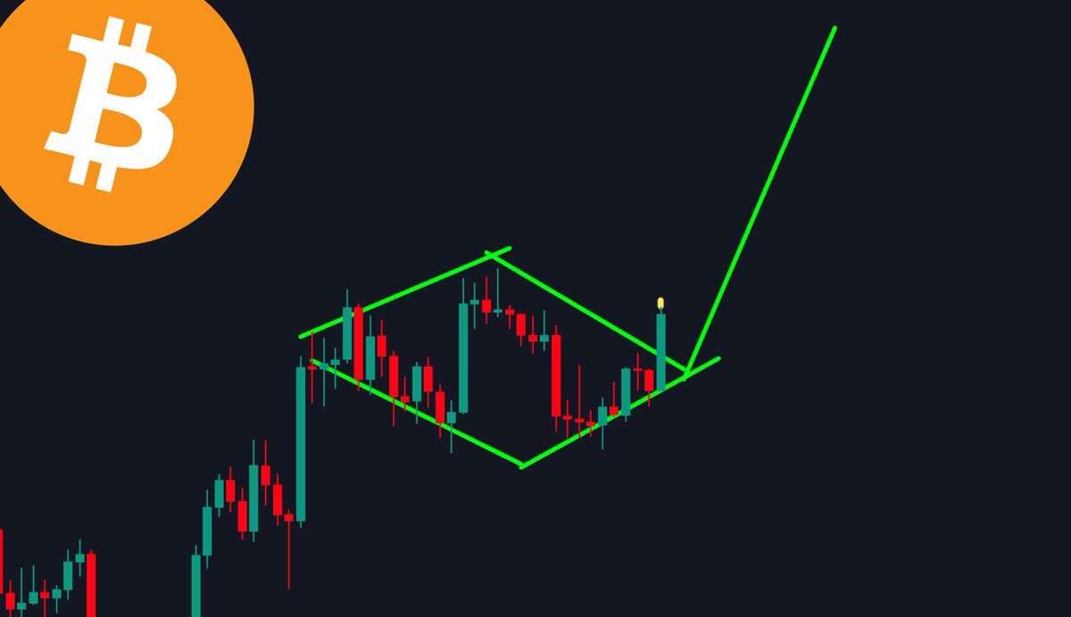 TRADE ALERT: #Bitcoin diamond pattern. Target: $41,000 within 30 days. More  info here: https://t.co/4uX3lL9Sf8