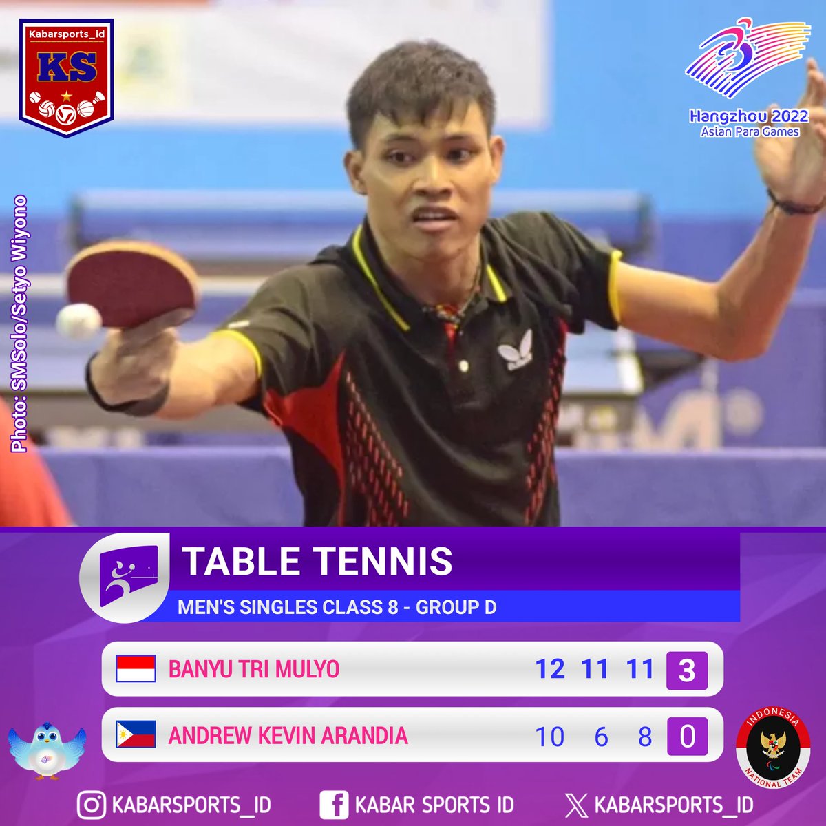 kabarsports_id's tweet photo. Result - Table Tennis
Asian Para Games 2022
4 Wakil Indonesia Berhasil Meraih Kemenangan
#AsianParaGames #Hangzhou2022 #APG2022 #LawnBowls #ParaJuara #NPCIndonesia #TimIndonesia #OlahragaIndonesia https://t.co/vhGhVfthpo