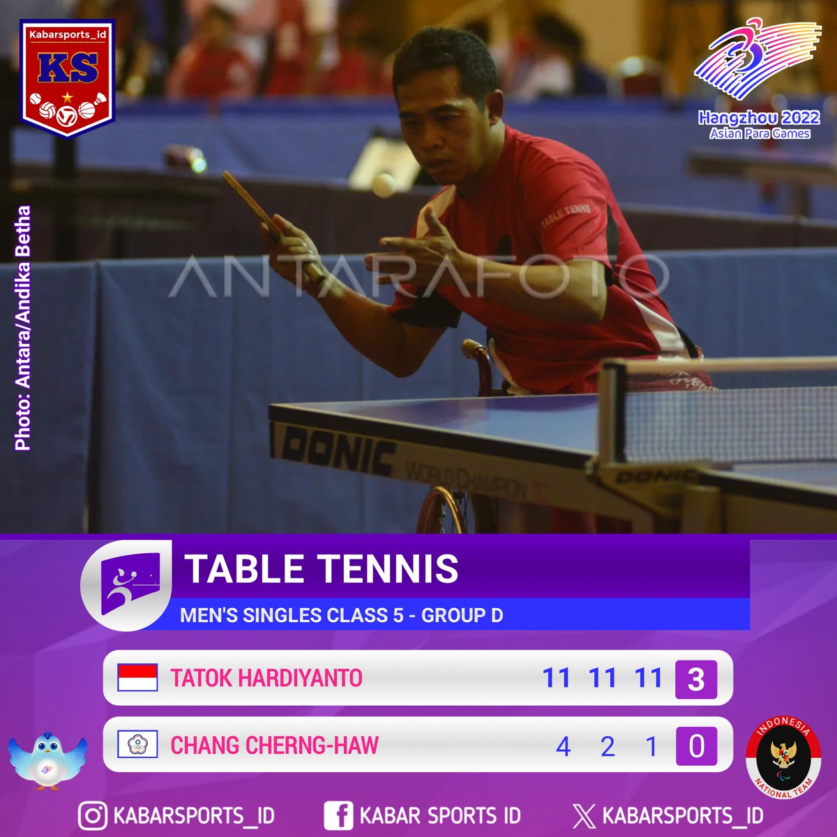 kabarsports_id's tweet photo. Result - Table Tennis
Asian Para Games 2022
4 Wakil Indonesia Berhasil Meraih Kemenangan
#AsianParaGames #Hangzhou2022 #APG2022 #LawnBowls #ParaJuara #NPCIndonesia #TimIndonesia #OlahragaIndonesia https://t.co/vhGhVfthpo